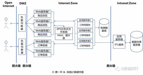 如何绘制清晰而专业的技术架构图