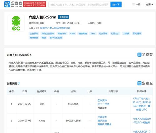 六度人和完成1亿元D轮融资，至临资本领投驱动技术新升级