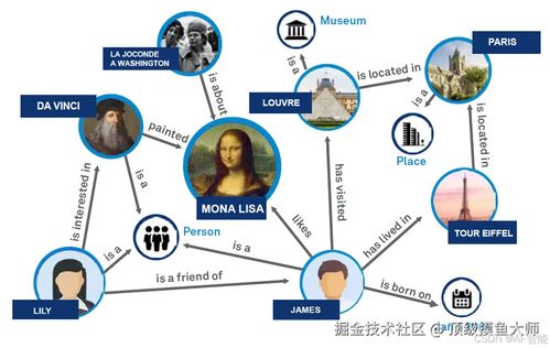 大模型实战 构建知识图谱——从技术到实战的完整指南