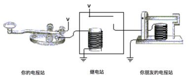 《编码 隐匿在计算机软硬件背后的语言》上篇读书笔记——计算机软硬件技术开发的奠基历程