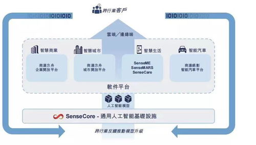 商汤之镜 照见中国AI企业的雄心与挑战